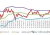 A股风险溢价为4.14%，处于历史6%分位