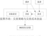 股票市场：交易策略与交易成本效益