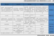 多地落地超长期特别国债支持消费品以旧换新，涵盖个人消费、交通等领域