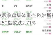 欧股收盘集体重挫 欧洲斯托克50指数跌2.71%