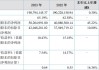 新芝生物（430685）：实际控制人周芳计划增持不低于40万股