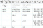 新芝生物（430685）：实际控制人周芳计划增持不低于40万股