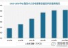 中绿电：截至2024年5月底，公司在运装机规模超过1200万千瓦