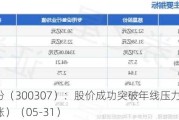 慈星股份（300307）：股价成功突破年线压力位-后市看多（涨）（05-31）