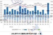 上半年手机出货量创近3年新高    消费电子行业景气度回升