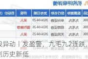 港股异动丨发盈警，九毛九2连跌，再创历史新低