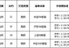 股指期货小幅下挫 IH主力合约跌0.96%