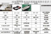 纯电动汽车电池的预期使用寿命是多少？