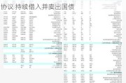 央行：已与几家主要金融机构签订债券借入协议 持续借入并卖出国债