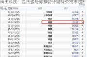 南王科技：温氏壹号等拟合计减持公司不超3%股份