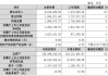 宝地矿业：预计2024年上半年净利润为9800万元到1.06亿元 同比增加46.02%到57.94%