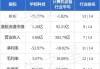 亚洲电视控股拟以“2供1”基准进行供股