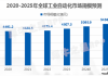 丰光精密获国金证券等机构调研：谐波减速器全系列齿形设计完成 内部技术验证通过