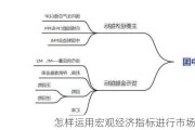 怎样运用宏观经济指标进行市场预测