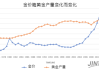 如何获取国际黄金的历史数据？