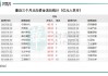 连续3日净买入 招商银行获沪股通净买入7.59亿元