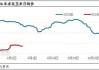 玉米：c2409 合约短期易跌难涨 2300 有支撑