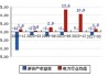 深南电A(000037.SZ)：拟投资中山市翠亨新区300MW/600MWH独立储能电站(一期)项目