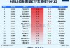 申万电新板块涨跌幅-1.68% 美国光储行业受影响：股票分析