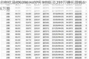 名创优品(09896.HK)7月9日耗资231万港元回购6.6万股