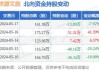 祥源文旅(600576.SH)：累计耗资5069.01万元回购1.01%股份