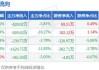 奥特佳(002239.SZ)：截至6月28日收盘，公司股东人数约为14.66万人