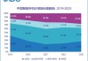 IDC：2024年智能手机市场出现大反弹 而苹果增长乏力