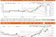 迈克生物大宗交易折价成交40.00万股