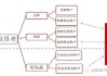 商品期权系统的运作原理