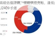 燃料油：高硫估值回调，低硫供应充裕，逢低多 LU2409-FU2409 价差