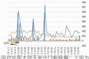 美国对中国大陆玉米出口检验量：上周为 87238 吨