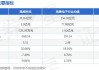 Ironwood医药盘中异动 股价大涨5.31%