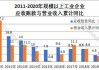 润建股份：公司业务实现稳定增长使应收账款相应增加，其中主要客户为央国企等资金状况和信誉良好的客户