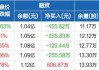 芯动联科大宗交易折价成交34.60万股