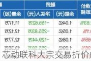 芯动联科大宗交易折价成交34.60万股