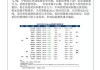 铁矿石期货：主力合约价格921元/吨，涨幅2.79%