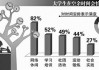 学生买不动电子产品了？调查显示2024年美国返校支出将保持低迷