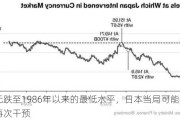 日元跌至1986年以来的最低水平，日本当局可能很快再次干预