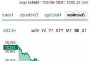 欧股收盘全线上涨 德国DAX指数涨0.96%