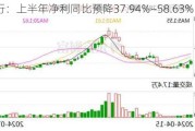 世联行：上半年净利同比预降37.94%―58.63%