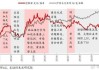 国际金价与国内金价差异：市场因素解析？