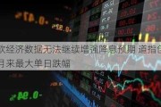 疲软经济数据无法继续增强降息预期 道指创自五月来最大单日跌幅