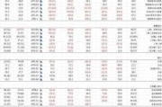 固特异轮胎橡胶盘中异动 急速上涨5.11%报9.77美元