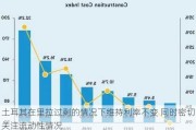 土耳其在里拉过剩的情况下维持利率不变 同时密切关注流动性情况