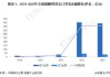 阿根廷碳酸锂产能两年增两倍，有望跃升全球第三大锂生产国