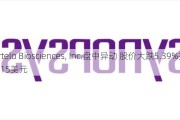 Artelo Biosciences, Inc.盘中异动 股价大跌5.39%报1.15美元