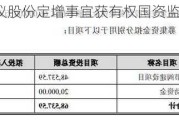 川仪股份定增事宜获有权国资监管单位批准