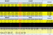 毅高国际控股(08218)发布年度业绩，股东应占亏损约944万港元，同比收窄