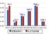 江南化工(002226.SZ)：收购天河化工股权 持股比例提升至89.6176%