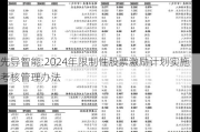 先导智能:2024年限制性股票激励***实施考核管理办法